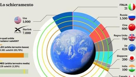 Il capo dell?Aeronautica italiana: «Indipendenza sui satelliti e 10mila uomini in più»