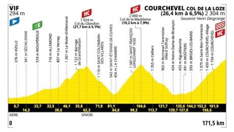 Etapa 18 del Tour de Francia, en directo: clasificación, resultados y narración, en vivo online