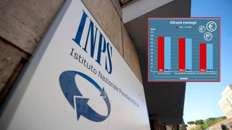 Assegno unico maggio 2025: quando arrivano i pagamenti e come avere gli arretrati (con il nuovo Isee). Il calendario e tabelle Inps