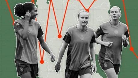 Fußball der Frauen: Warum der DFB den Anschluss verliert