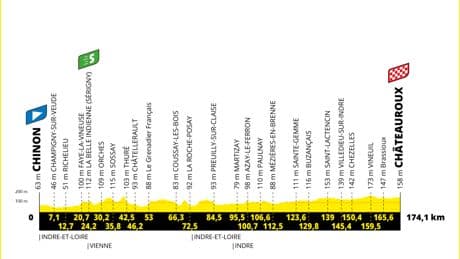 Tour de France : parcours, horaires, favoris et curiosités de la neuvième étape