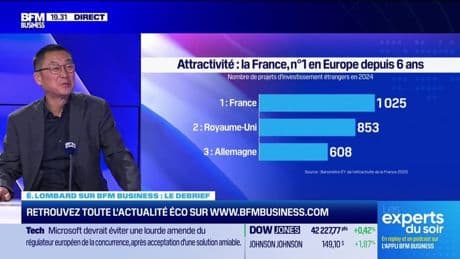 Attractivité : la France reste leader, mais ... - 15/05