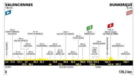Etapa 3 del Tour de Francia, en directo: clasificación, resultados y narración, en vivo online
