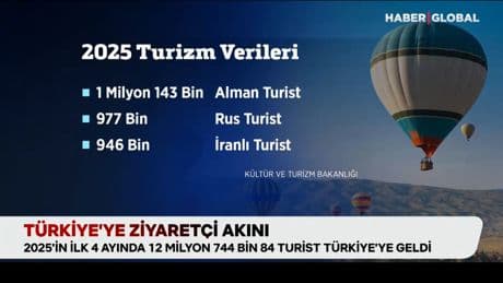 Türkiye’ye ziyaretçi akını!