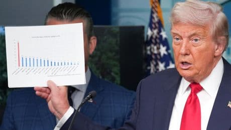 Trump can’t stop using false and misleading data to make his case for DC takeover