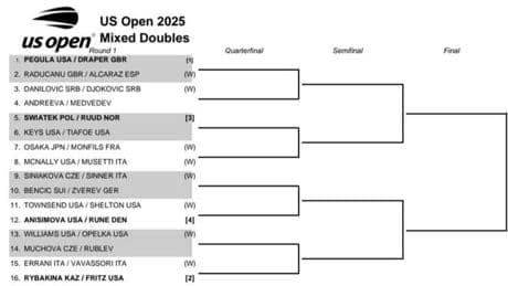 Cuadro del dobles mixto del US Open 2025: cruces y rivales de Alcaraz y Raducanu