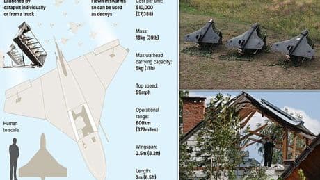 The deadly drones at the heart of Putin's war machine: Lightweight UAVs are cheap, can fly 400 miles at 99mph... and have changed warfare in Europe