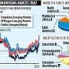 TEMPLETON EMERGING MARKETS TRUST: Teamwork helps master emerging markets