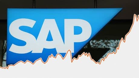 Bilanzcheck: Sieben Grafiken erklären den Börsen-Boom von SAP – und welche Risiken lauern
