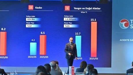 Türkiye Sigorta acenteleriyle bir araya geldi