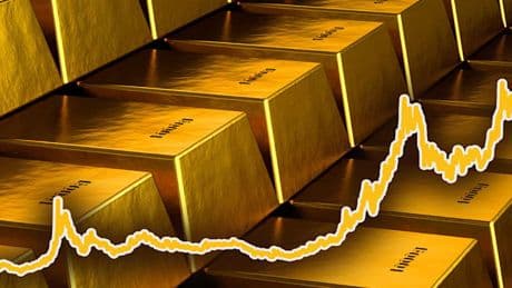 Gold bricht alle Rekorde  – so profitieren Sie von der Rallye