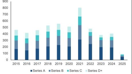 Venture’s Journey Into Private Equity