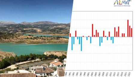 Según AEMET última vez que vimos un verano más fresco de lo normal fue en 2014. Eso no es lo peor de todo
