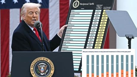US companies doing business in China say they’re staying put despite tariffs: ‘We’re trapped’