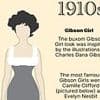 How the 'perfect' female body has changed over the last 100 year