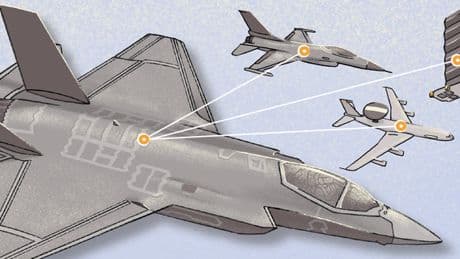 La supériorité aérienne du F-35