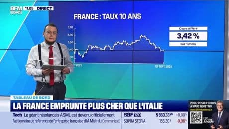 Le tableau de bord : La France emprunte plus cher que l'Italie - 09/09