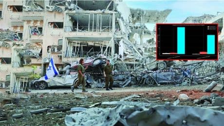 Israele, l'economia rischia la crisi? Deficit ?fittizio? e crollo degli investimenti: i possibili effetti di una guerra di logoramento