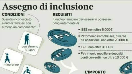 Assegno di inclusione, arriva il contributo straordinario di massimo 500 euro: ecco i requisiti e quando arriva