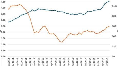 Falling Shale Production Won’t Bail Out OPEC+