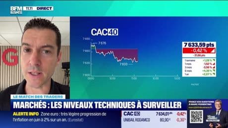 Le match des traders : La hausse impressionnante de l'euro - 01/07