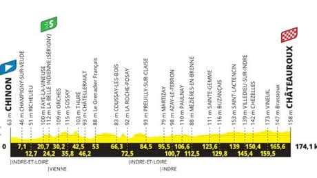Tour de France 2025 : le parcours de la neuvième étape