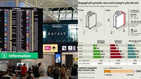 Viaggi in aereo, le nuove regole: misure dei bagagli, documenti (da portare) e carte d'imbarco. Ecco cosa cambia per volare questa estate