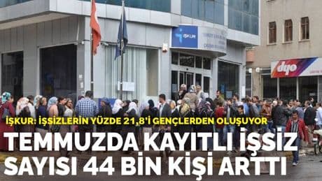 İŞKUR: Temmuzda kayıtlı işsiz sayısı 44 bin kişi arttı