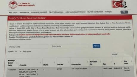 Bakanlık 'tek tırnaklı eti' tespit etmişti: Firma yıllardır Gaziantep Belediyesi’ne yemek satıyormuş