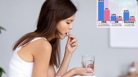 The shocking side effect of ADHD drugs that could impact 22million Americans