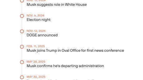 How Trump and Musk went from bromance to bitter dispute