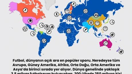 Ülkelere göre en popüler spor dalı