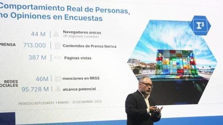 Las prioridades en la conversación social del arco mediterráneo: transporte, turismo y empleo