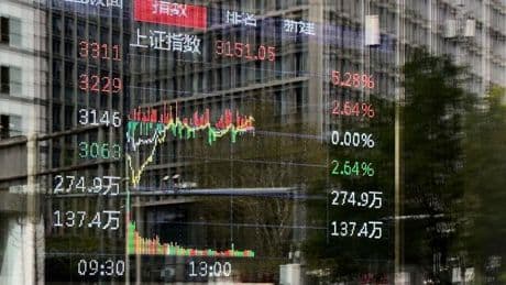 Handelskonflikt: Preisverfall in Chinas Industrie – Index nahe Zwei-Jahres-Tief