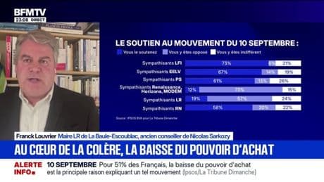 Blocage du 10 septembre: "La bonne solution, c'est de faire des réformes", explique Franck Louvrier, maire LR de La Baule-Escoublac