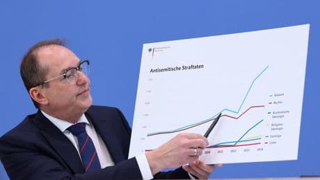 Judenhasser ausweisen lassen - „Es gibt importierten Antisemitismus“