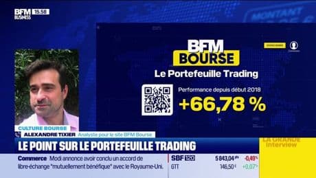 Le Portefeuille trading - 06/05