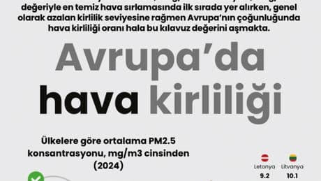 Avrupa’da hava kirliliği