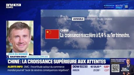 L'éco du monde : "La croissance chinoise dépasse les attentes" - 16/04