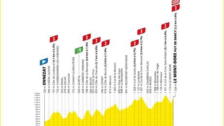 Tour de France : parcours, horaires, favoris et curiosités de la dixième étape