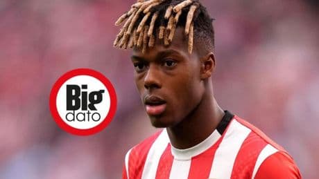 ¿Qué le aportaría Nico Williams al Barça?