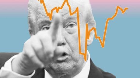 Handelskrieg : Neue Grafiken zeigen, wie Trump die Märkte in Deutschland, USA und China bewegt
