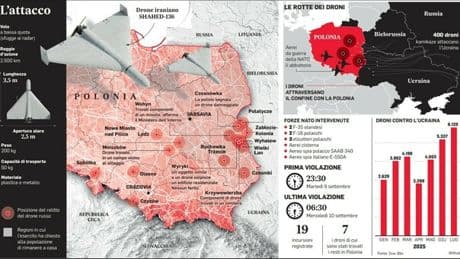 Putin, i tre motivi dietro l'attacco di droni in Polonia: dal test alle difese dei cieli Nato alla pressioni contro lo scudo Ue in Ucraina