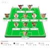 Praat mee | Wat was jouw strategie bij het bouwen van een Eredivisie-fantasyteam?