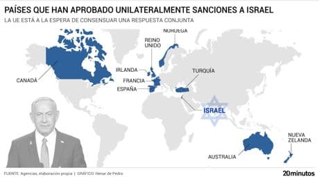 España sigue la estela del grupo de países que emprende medidas unilaterales contra Israel ante la división en el seno de la UE