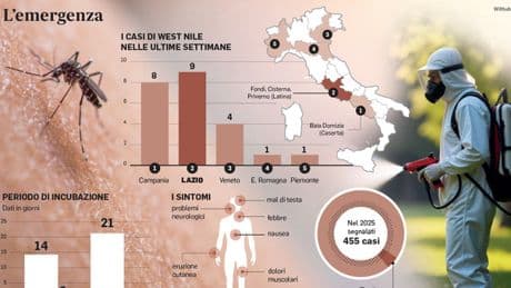 West Nile, il periodo di incubazione e i sintomi. L?infettivologo Andreoni: «Focolaio destinato ad aumentare, ci saranno più contagi»