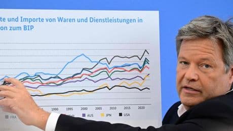 Habeck senkt Konjunkturprognose auf null – Grafik sorgt für Gelächter