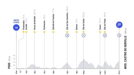 Etapa 16 de La Vuelta: clasificación, resultados y narración de la victoria de Bernal