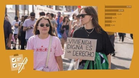 Sondeo GESOP: El 88% de los españoles exigen a las administraciones un pacto nacional sobre vivienda