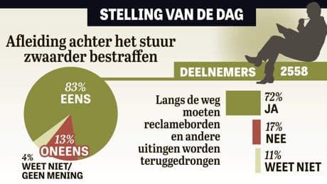 ’Trek rijbewijs sneller in’
